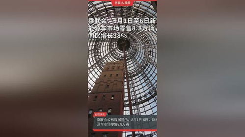 新能源车市场零售强劲增长，有色金属压延加工产业迎发展新机遇